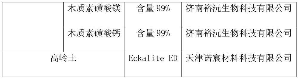 Water-blocking powder for waterproof cable, preparation method of water-blocking powder and waterproof cable