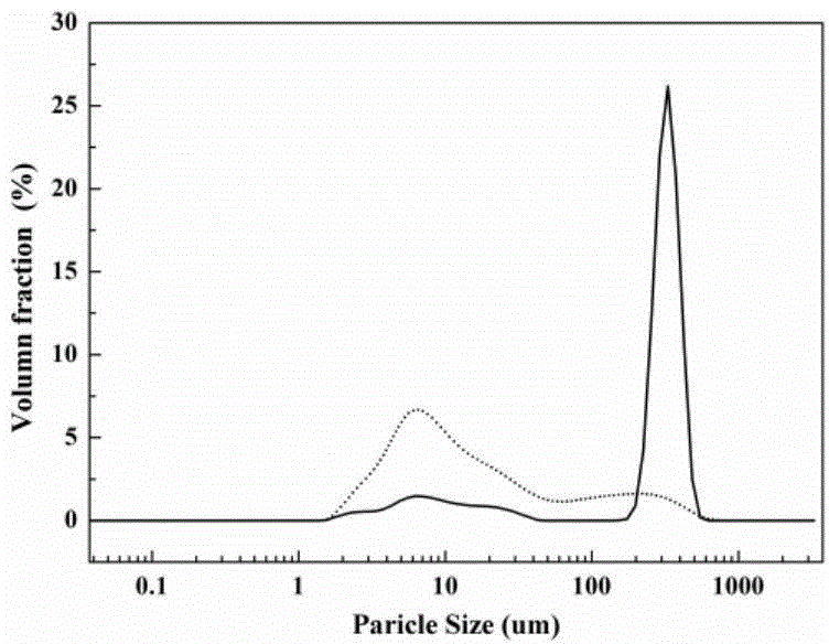 Monohydrate cefazolin sodium special particle and crystallization preparation method thereof