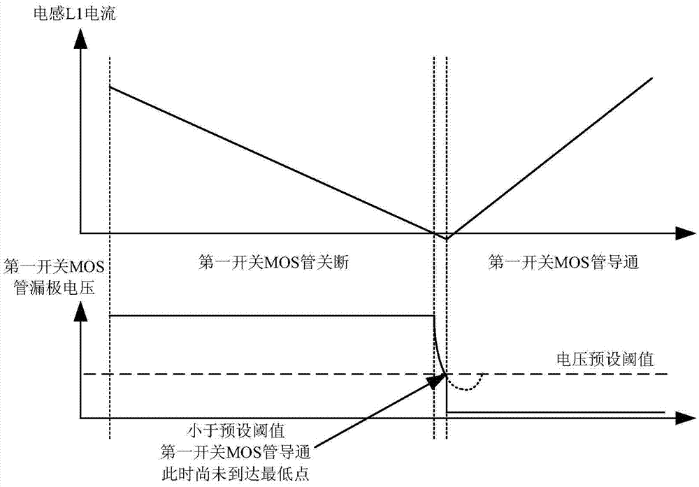 Switching tube control circuit