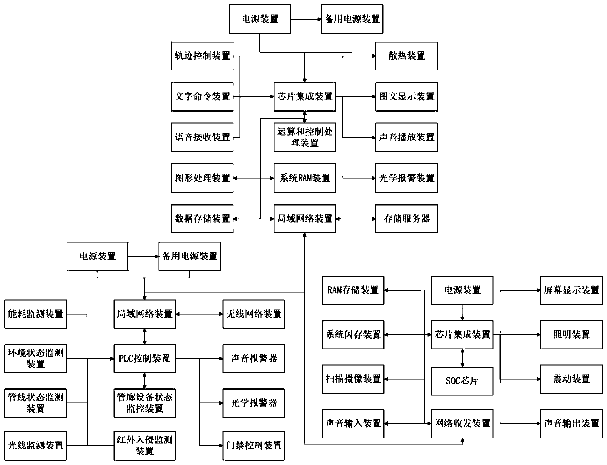 Intelligent management and control system for underground utility tunnel