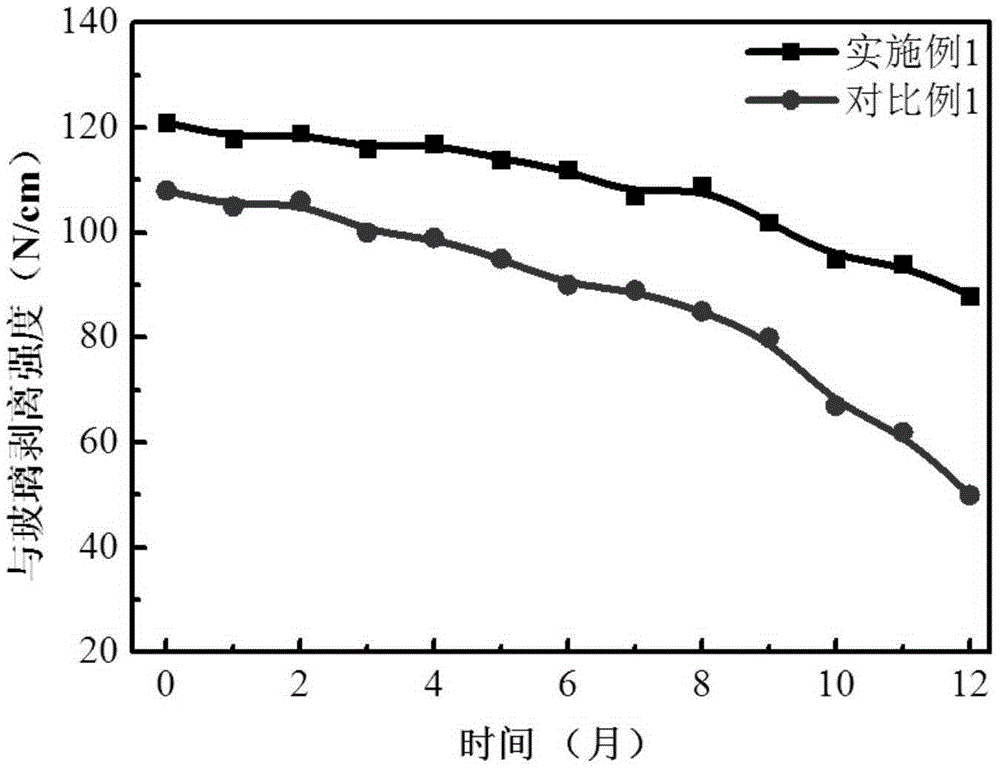 Polyolefin photovoltaic membrane high in peel strength retention rate