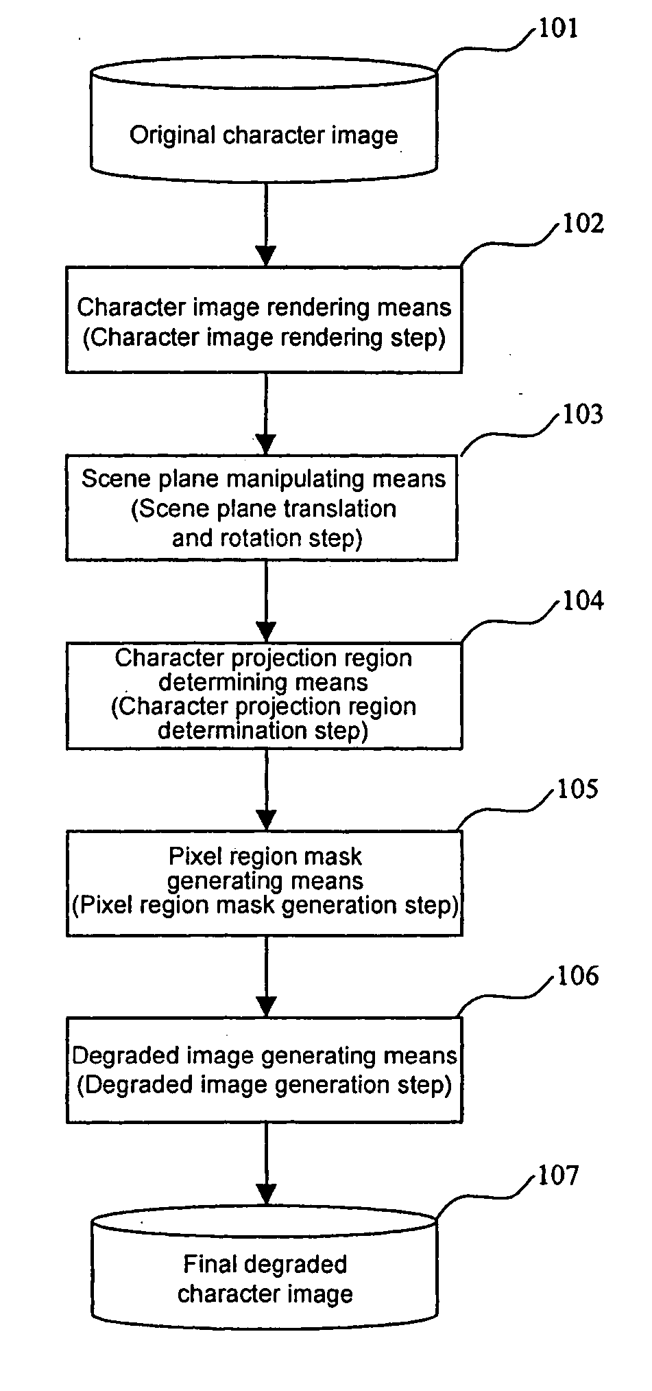 Degraded character image generation method and apparatus