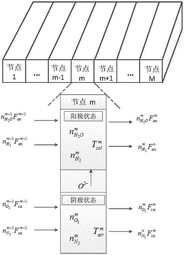 Solid oxide fuel cell pile internal temperature distribution prediction method
