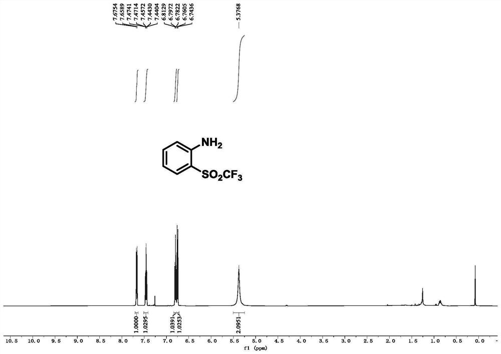 A kind of ortho-sulfonylated arylamine compound and synthetic method thereof