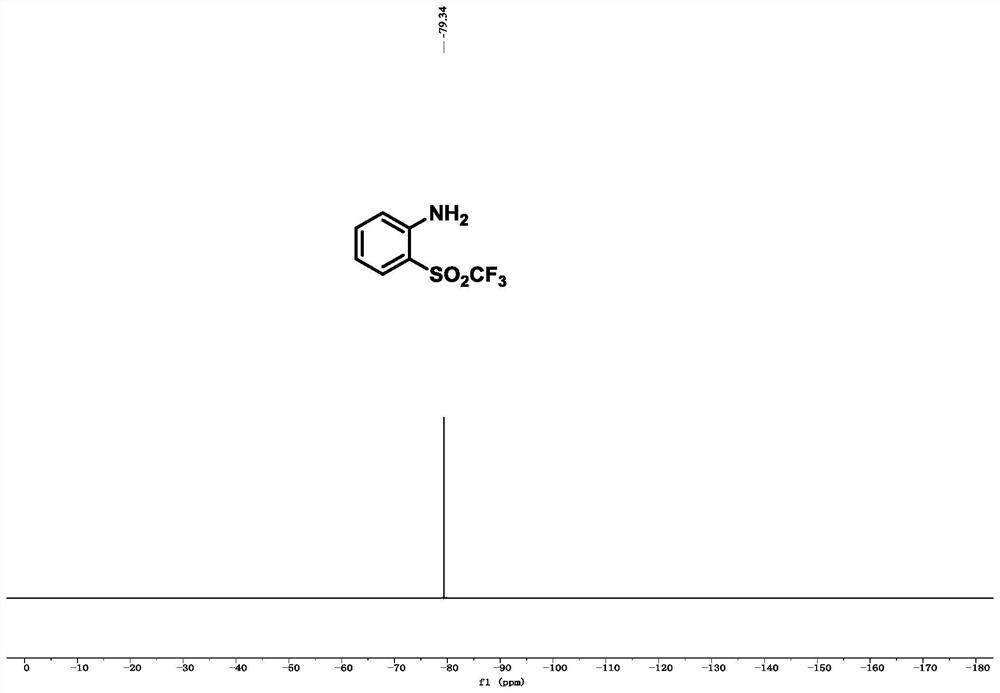 A kind of ortho-sulfonylated arylamine compound and synthetic method thereof