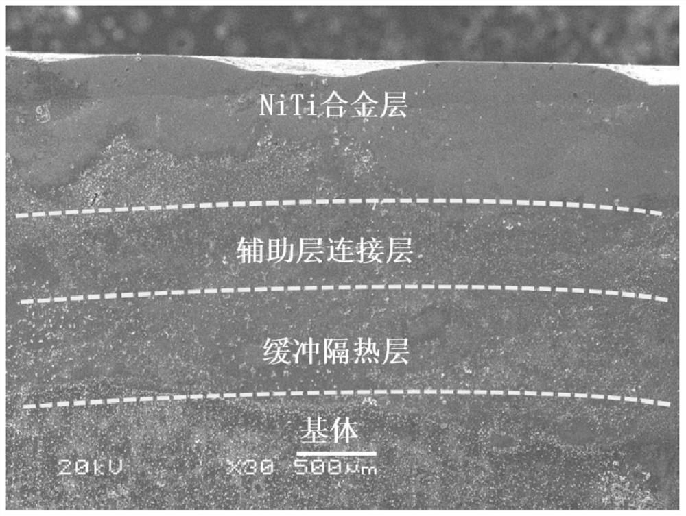 Laser cladding composite coating on magnesium alloy surface assisted by ceramic-based buffer heat insulation layer and preparation method thereof