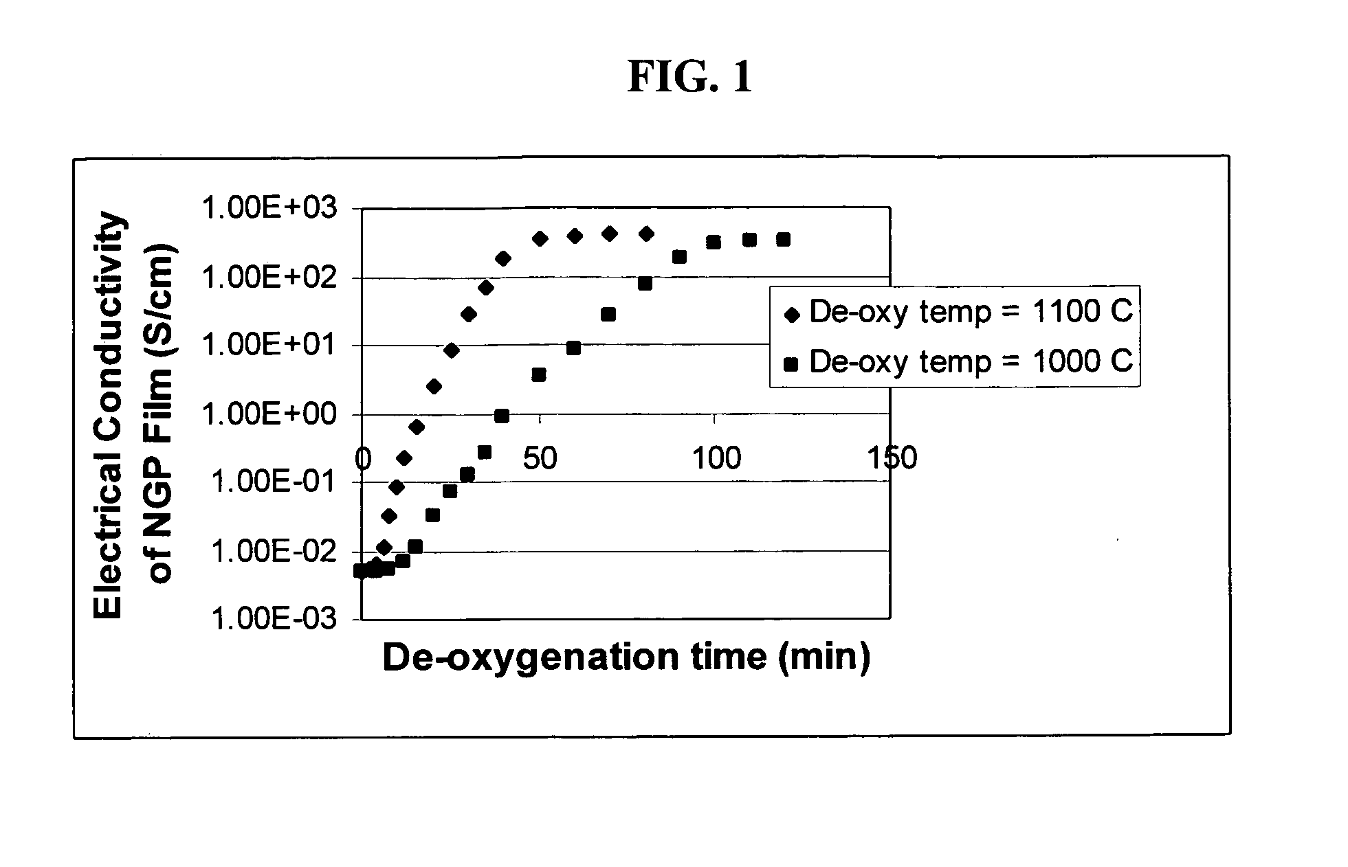 Conductive graphene polymer binder for electrochemical cell electrodes