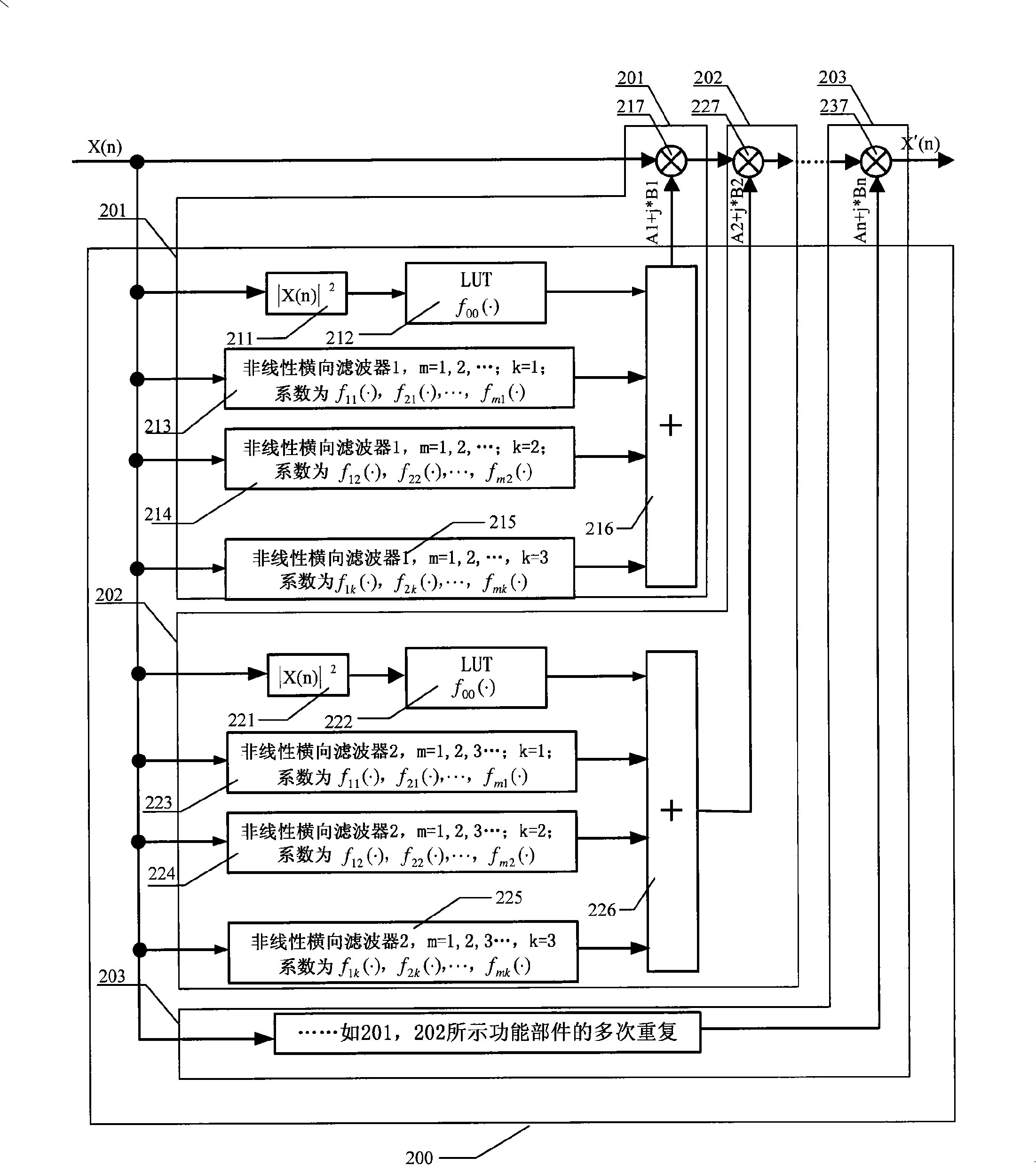 Predistortion model apparatus as well as apparatus, system and method for processing predistortion of signal