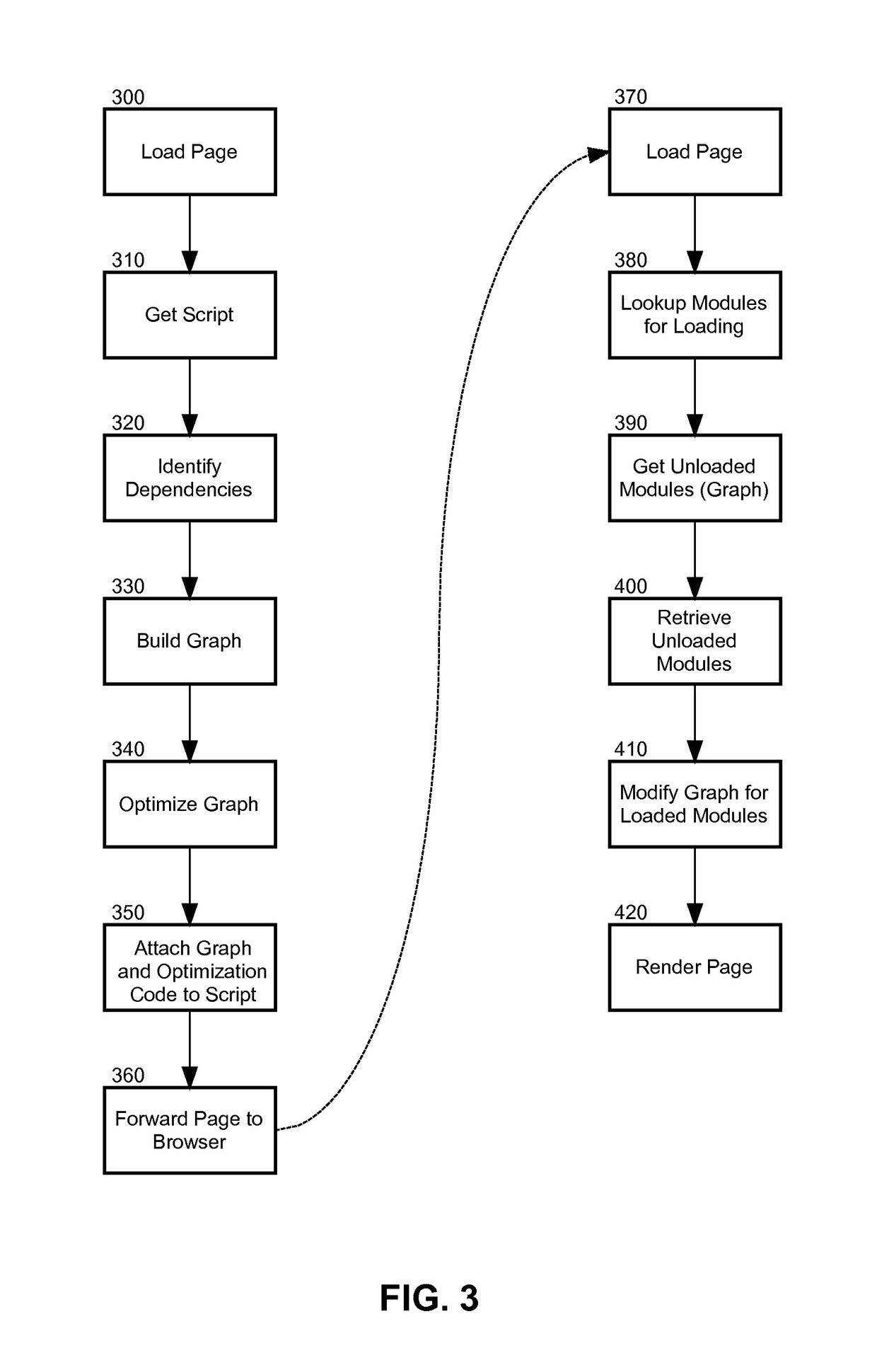 Optimized page script downloads in a component based architecture