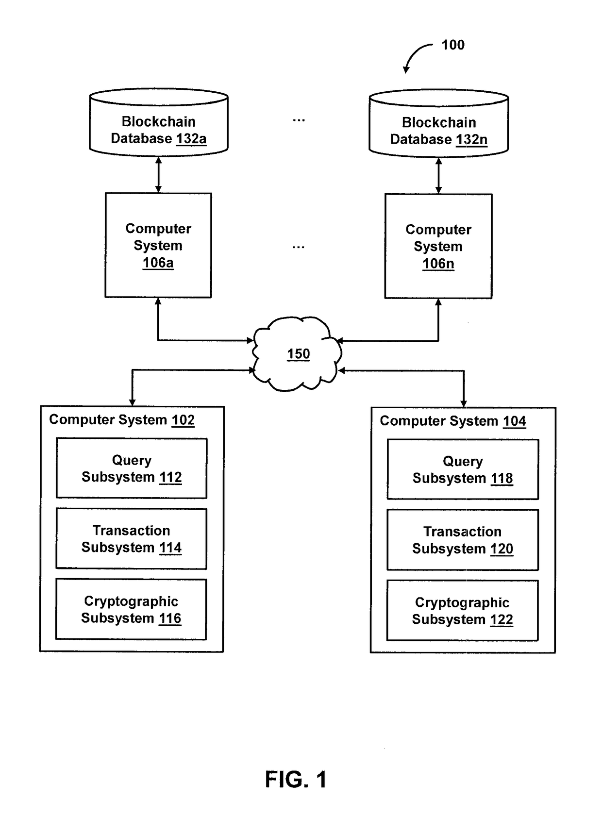 System and method for facilitating blockchain-based validation