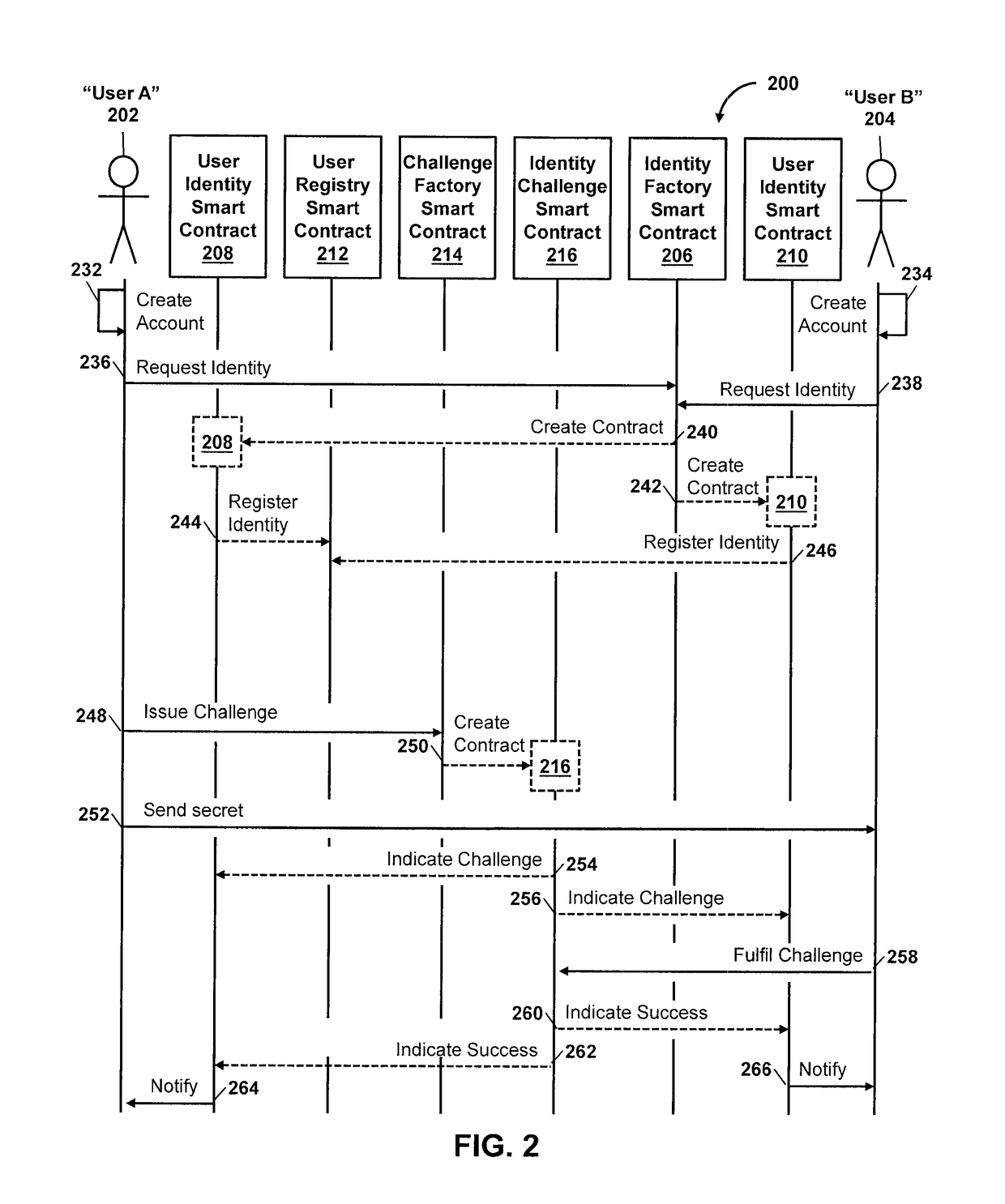 System and method for facilitating blockchain-based validation