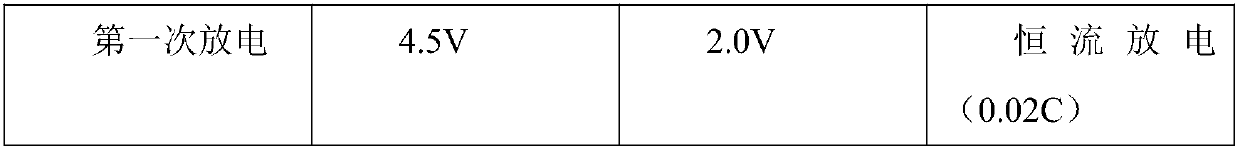 Mn-doped lithium ferrate, lithium supplement positive electrode material and preparation and application thereof