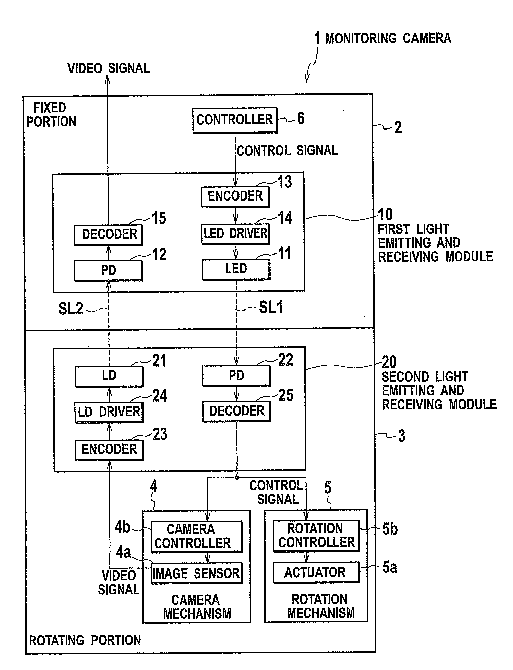 Optical space transmission device including rotatable member