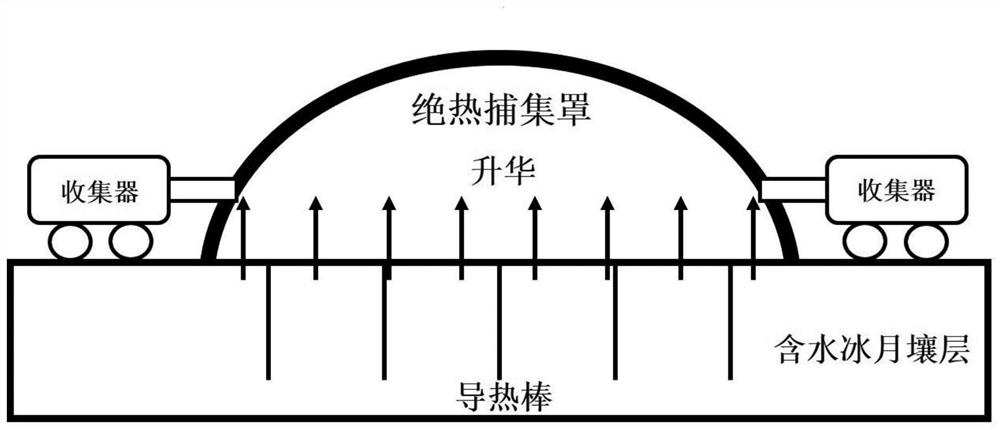 Lunar water ice in-situ heating mining method