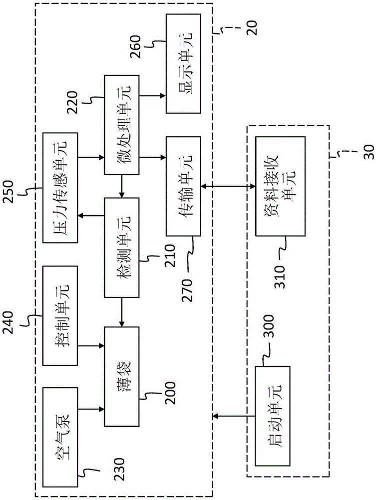 Method And System For Detecting Signals Of Pulse Diagnosis, And Detecting Device Of Pulse Diagnosis