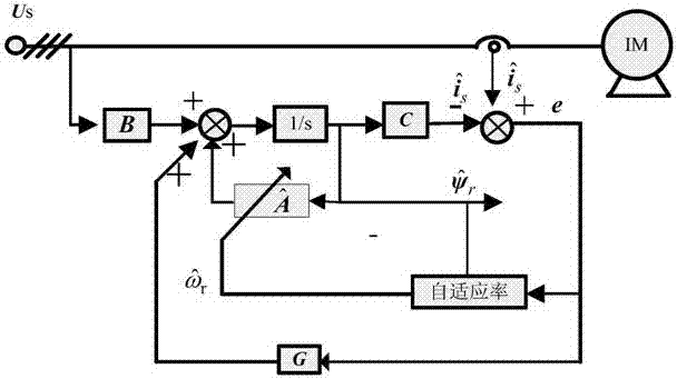 Full-order-observer speed-sensor-less control system based on weighted errors