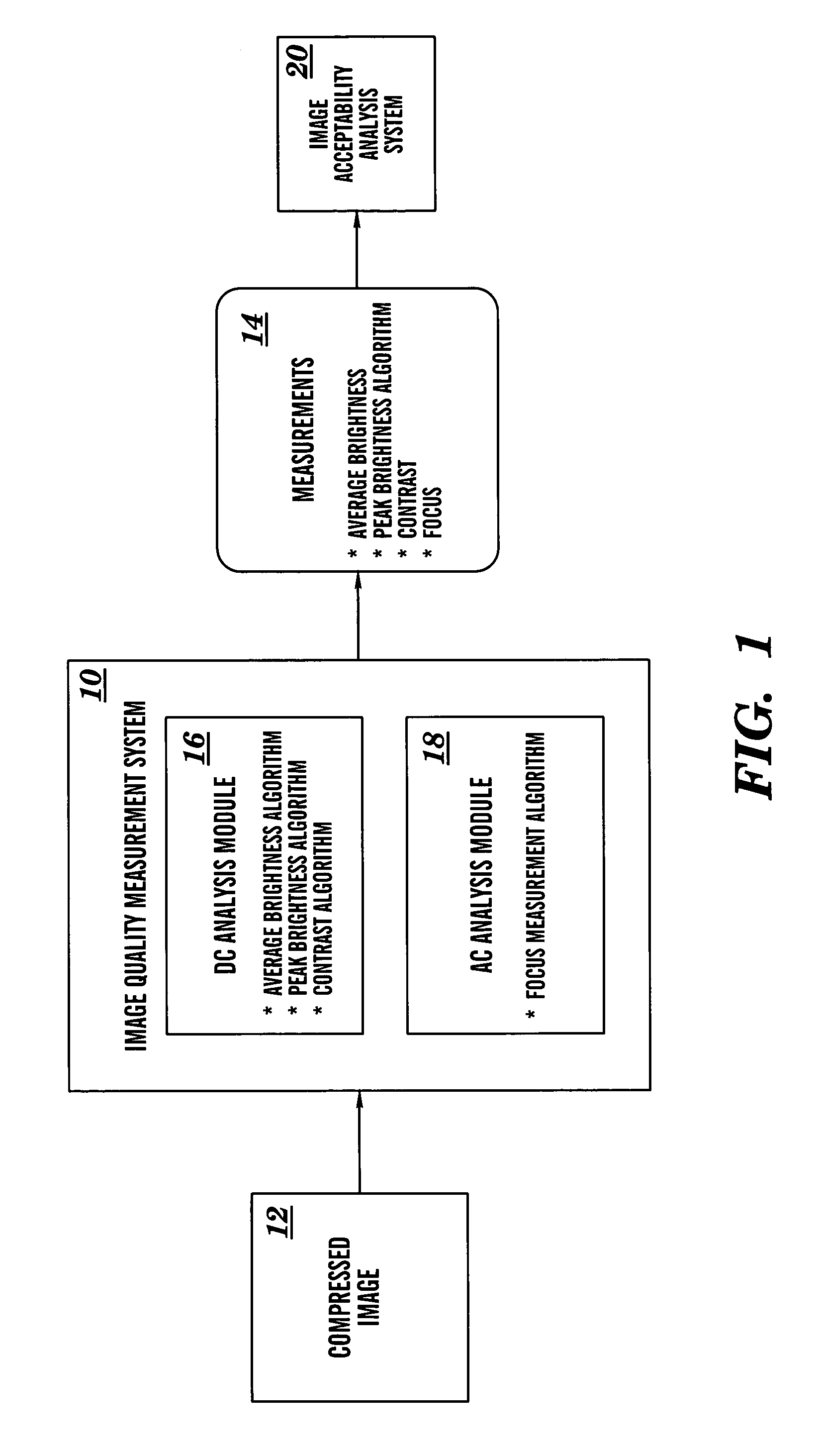 System and method for measuring image quality using compressed image data