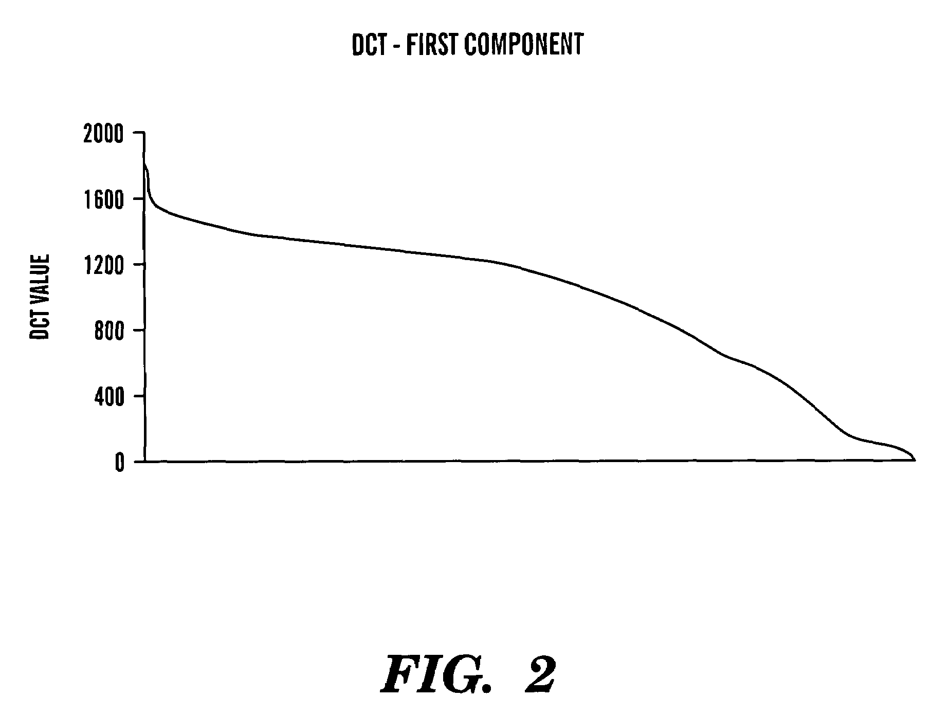 System and method for measuring image quality using compressed image data