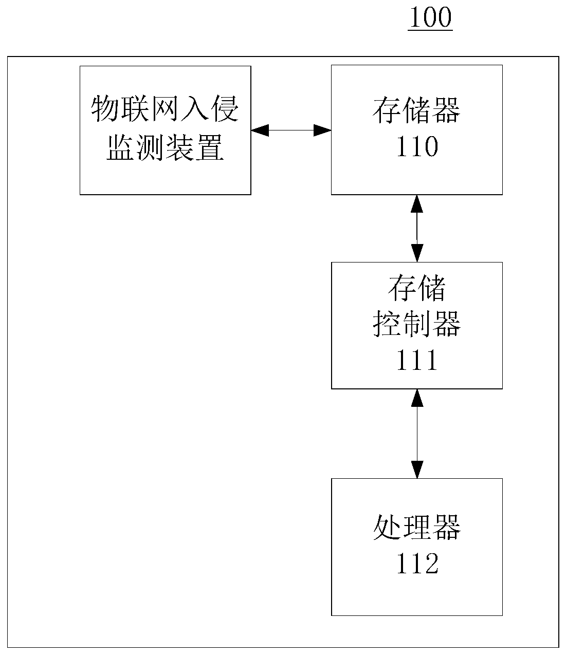 Internet of things intrusion monitoring method and device