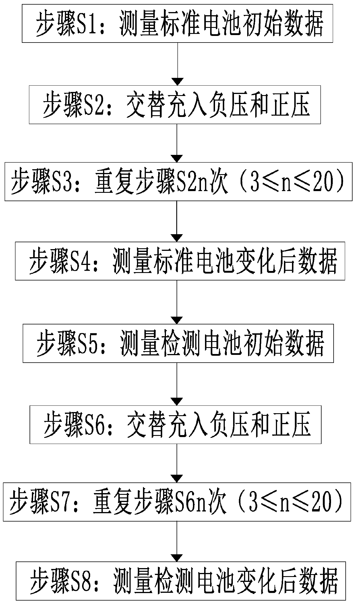 Method for detecting airtightness of pouch battery