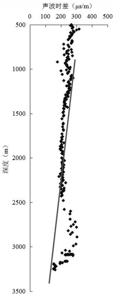 Calculation method of charging dynamics in tight gas reservoirs