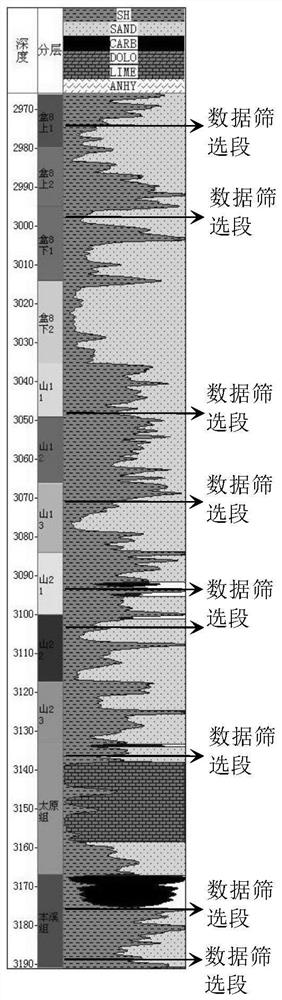 Calculation method of charging dynamics in tight gas reservoirs