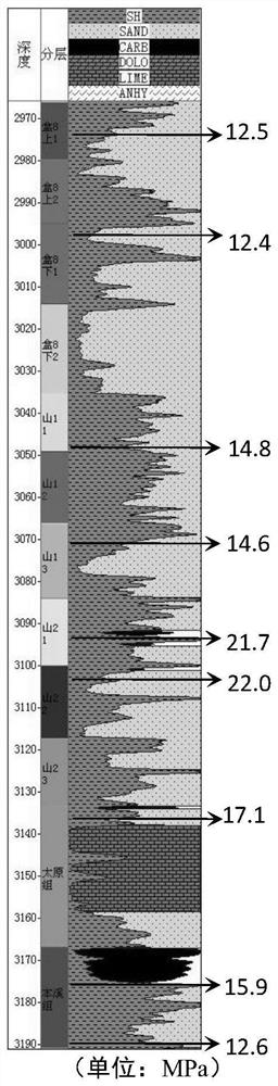 Calculation method of charging dynamics in tight gas reservoirs