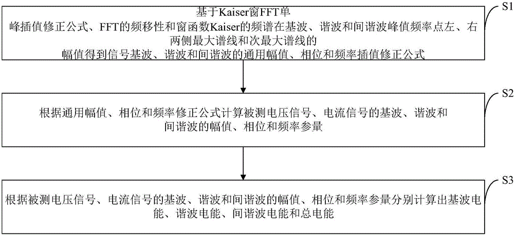 Electric energy metering method based on Kaiser window FFT single peak interpolation