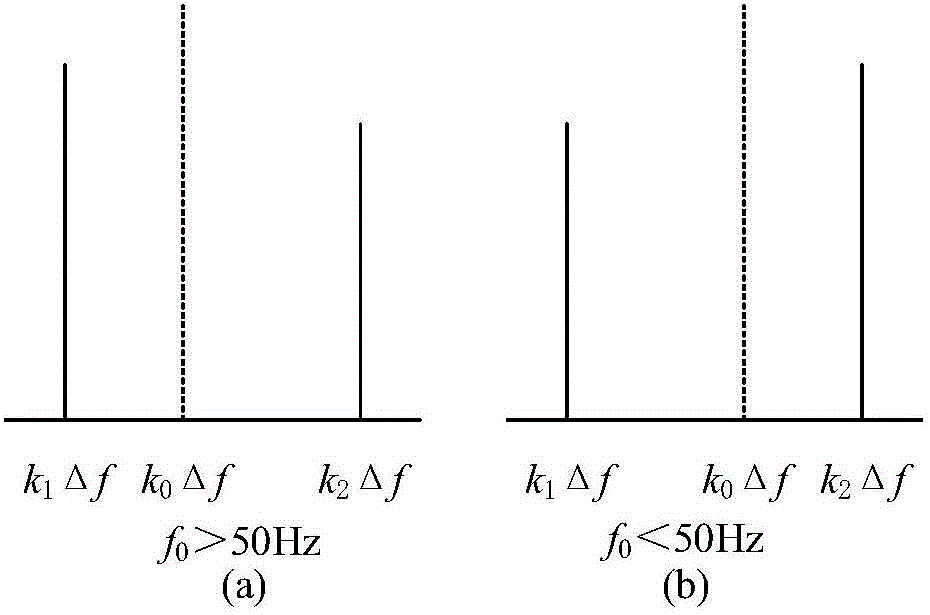 Electric energy metering method based on Kaiser window FFT single peak interpolation