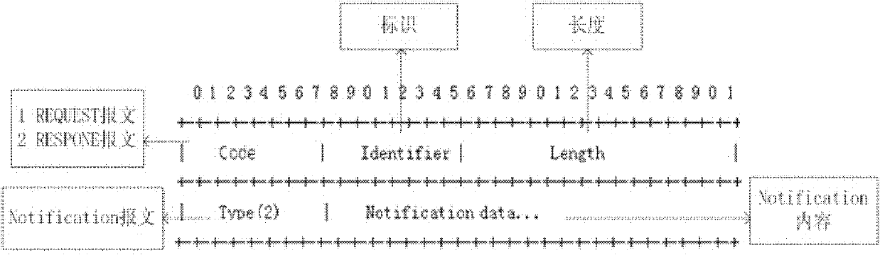 Radius server and 802.1x client information interaction, authentication method and system