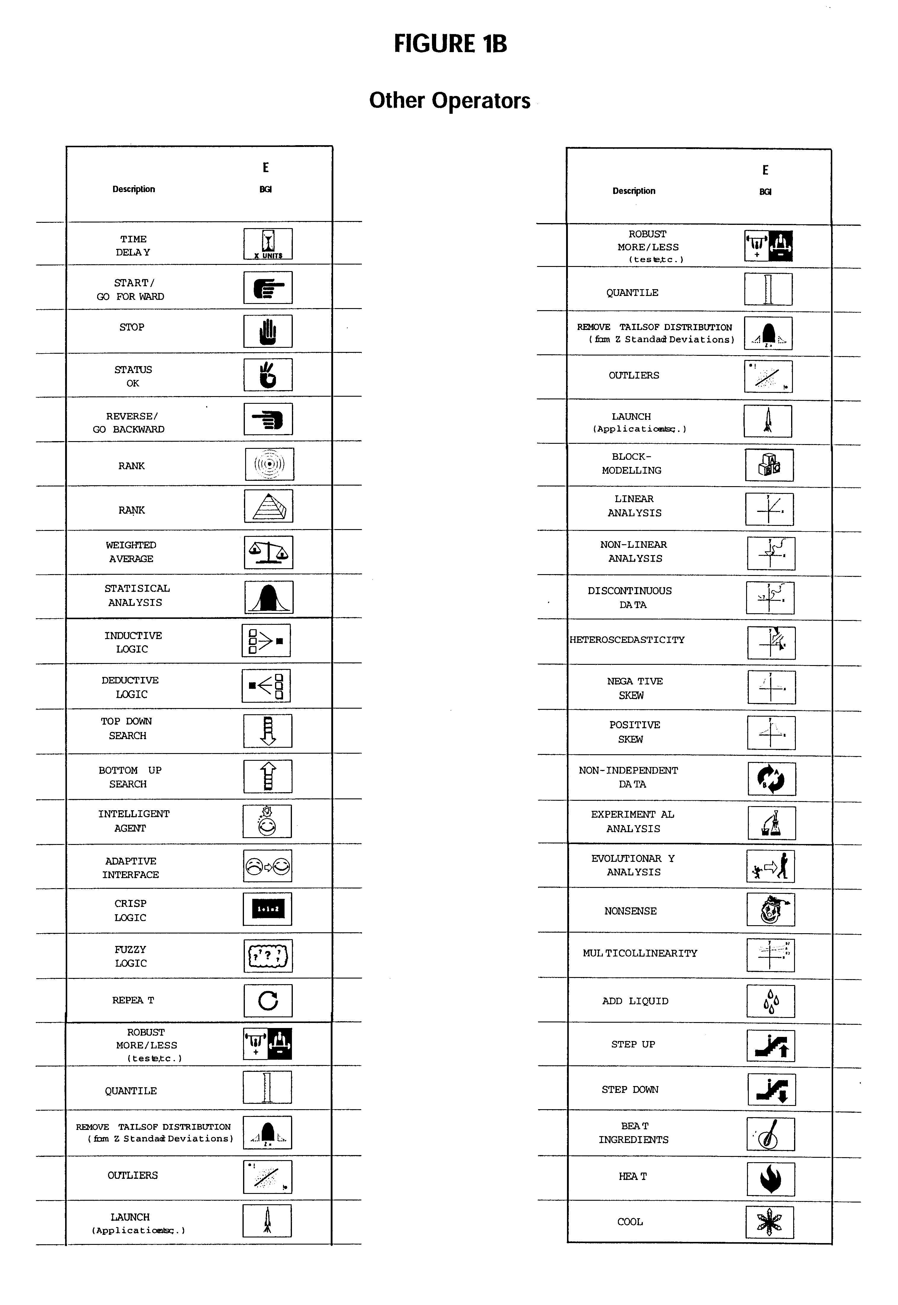 Graphic user interface for database system