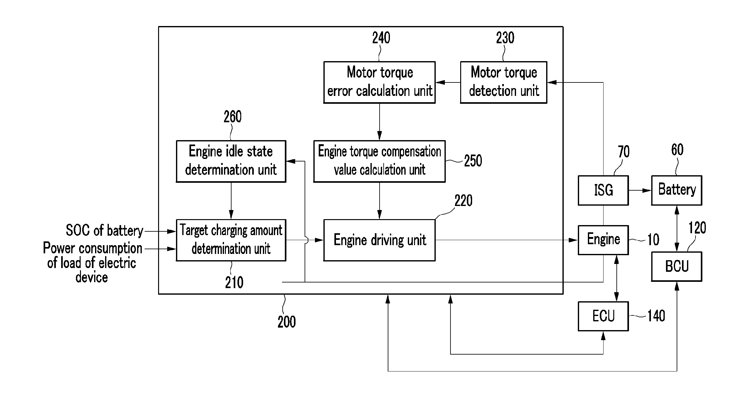 Method and system for controlling the charging of a hybrid vehicle
