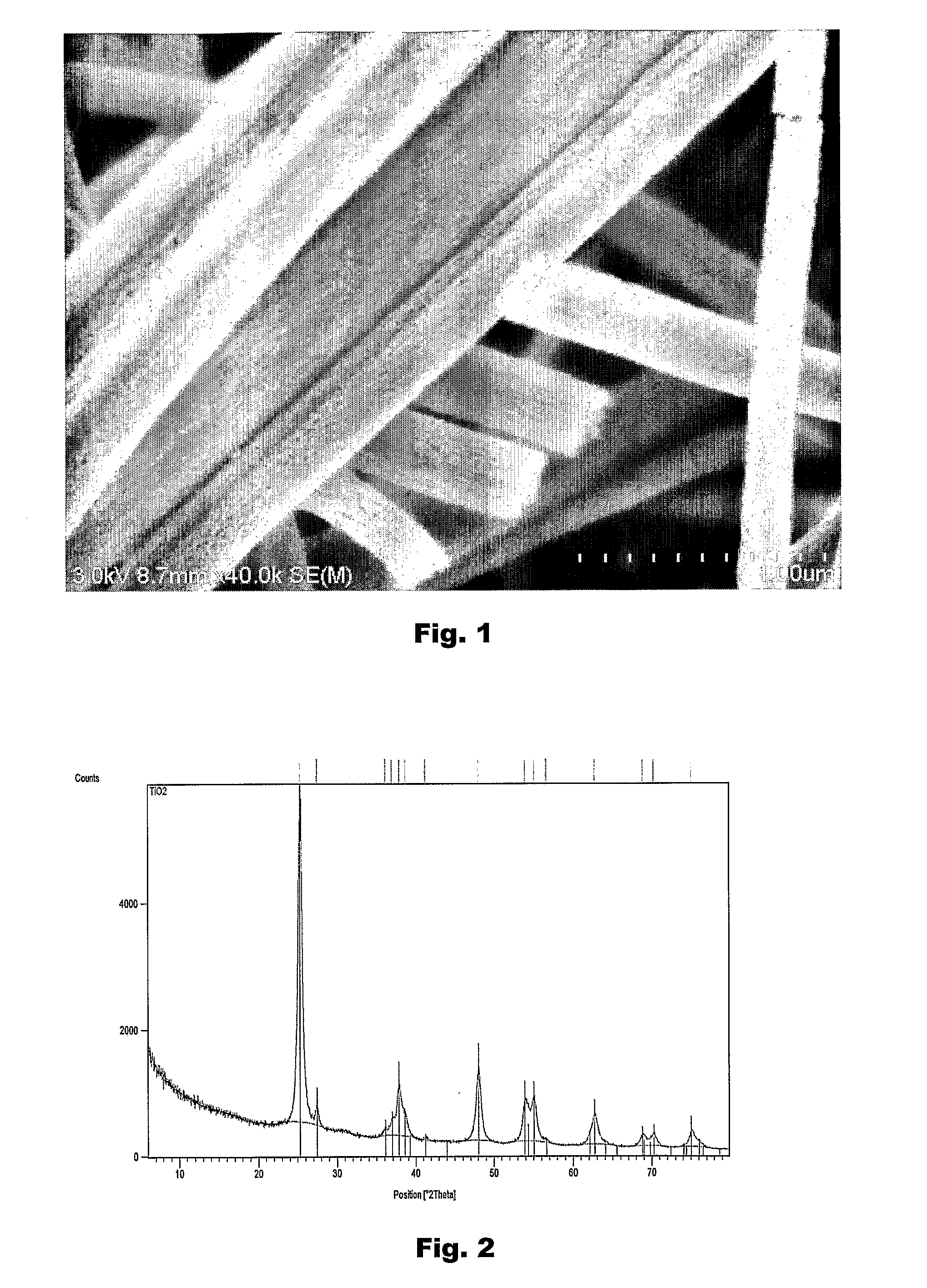 Method for production of inorganic nanofibres through electrostatic spinning