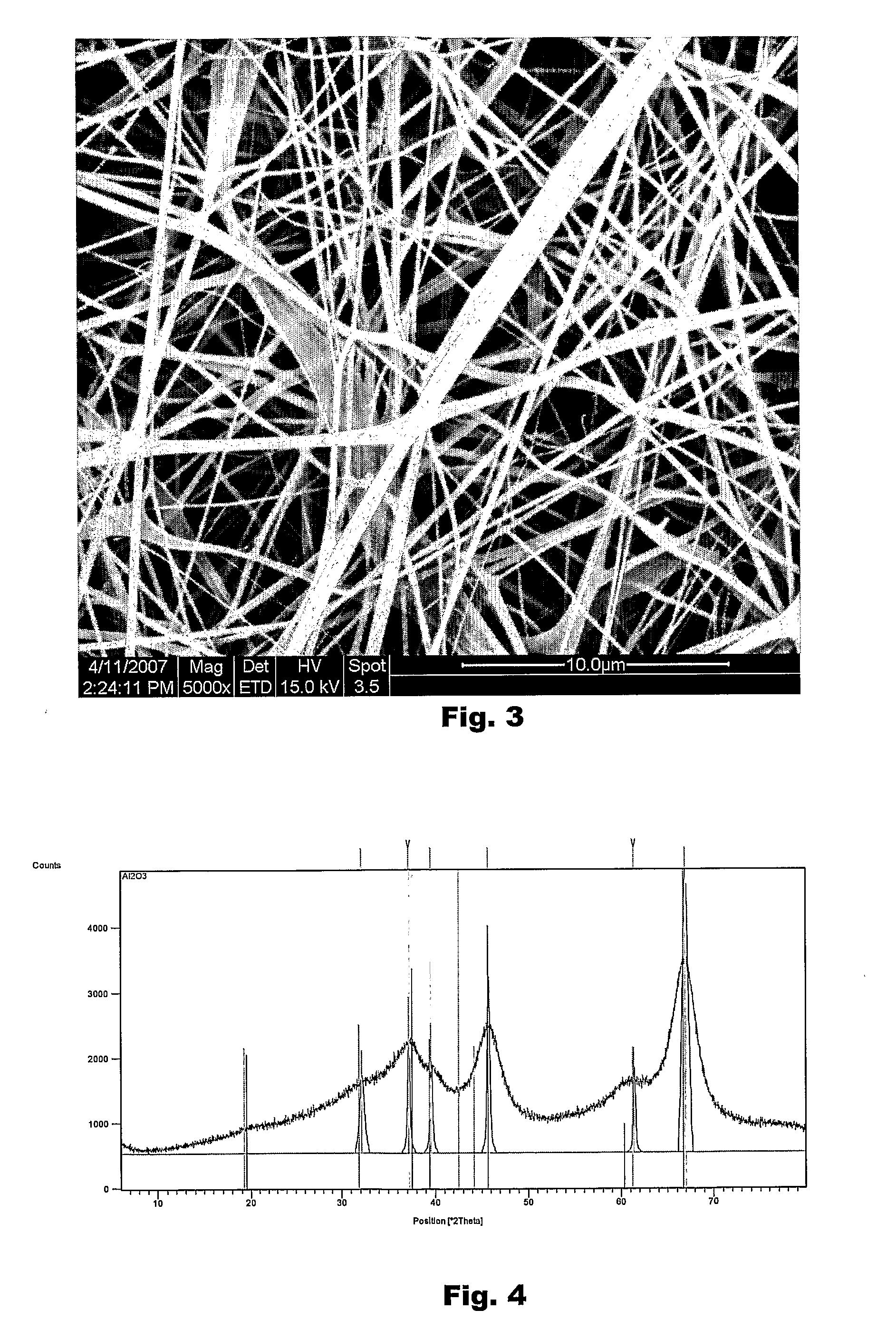 Method for production of inorganic nanofibres through electrostatic spinning