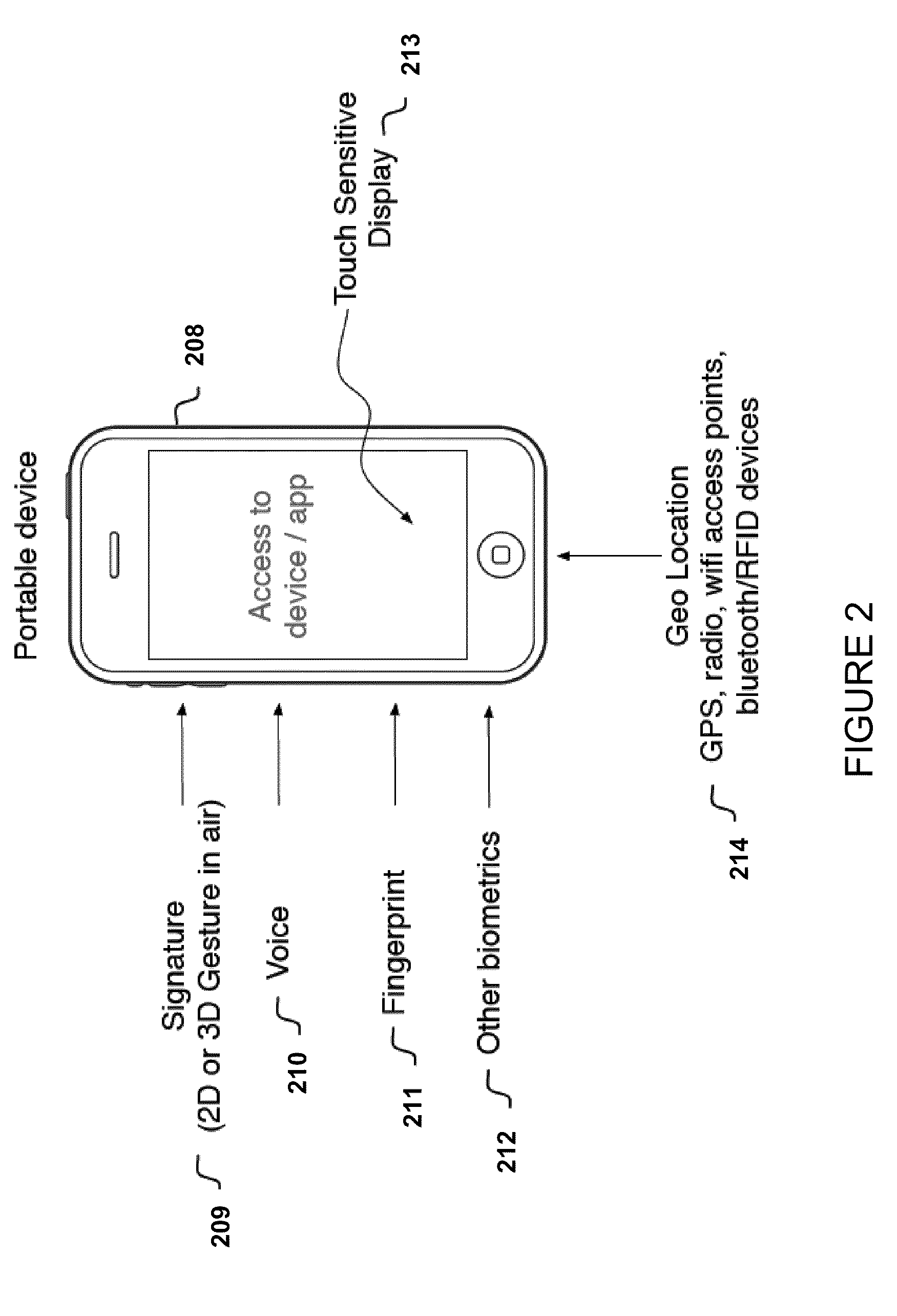 User authentication for devices with touch sensitive elements, such as touch sensitive display screens