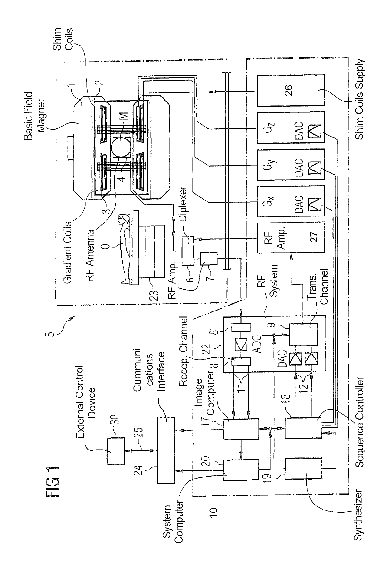 Control of a magnetic resonance facility by an external control device