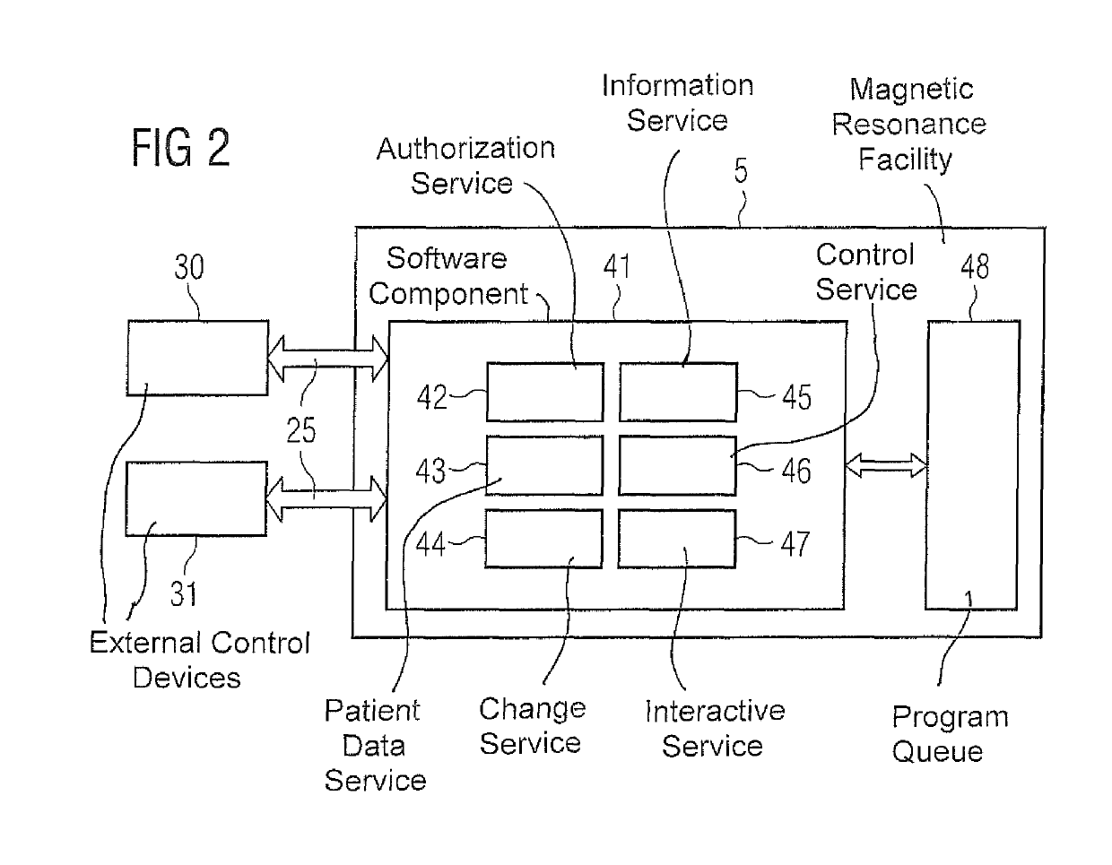 Control of a magnetic resonance facility by an external control device