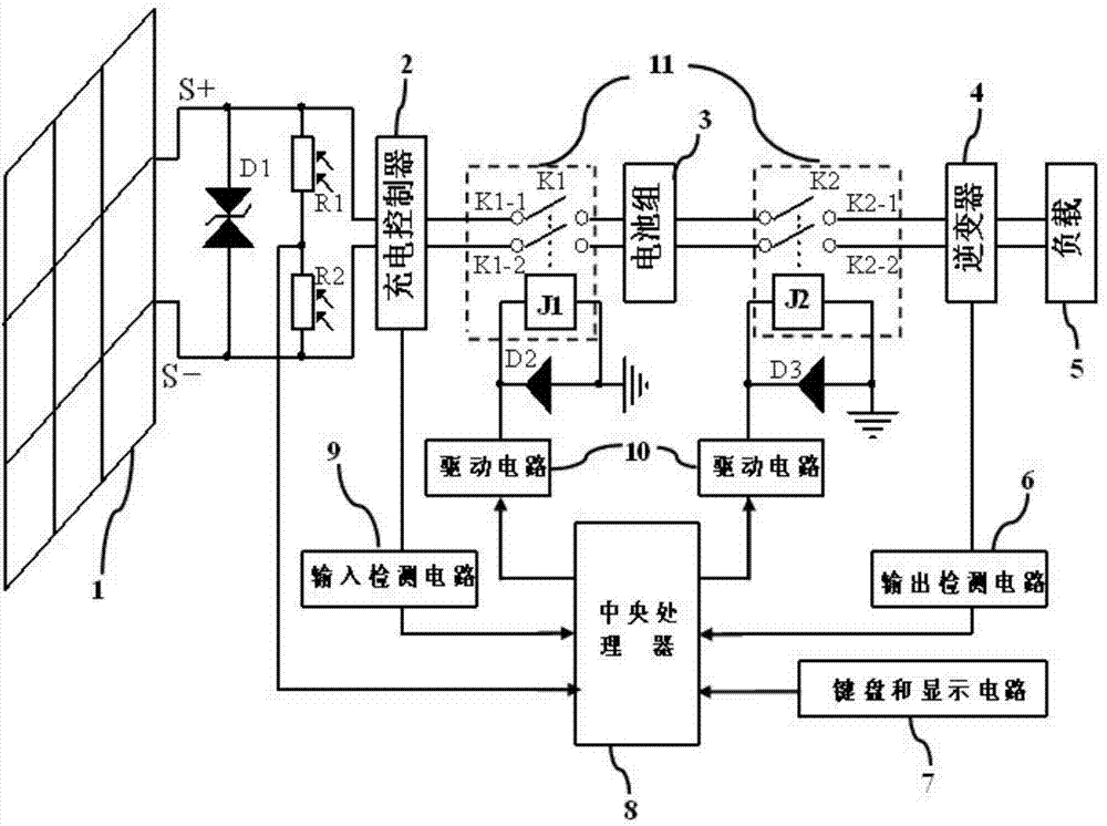 Control device and control method for charge and discharge of solar cell