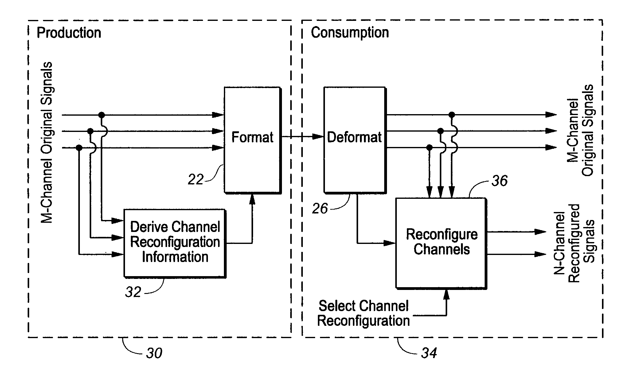 Channel reconfiguration with side information