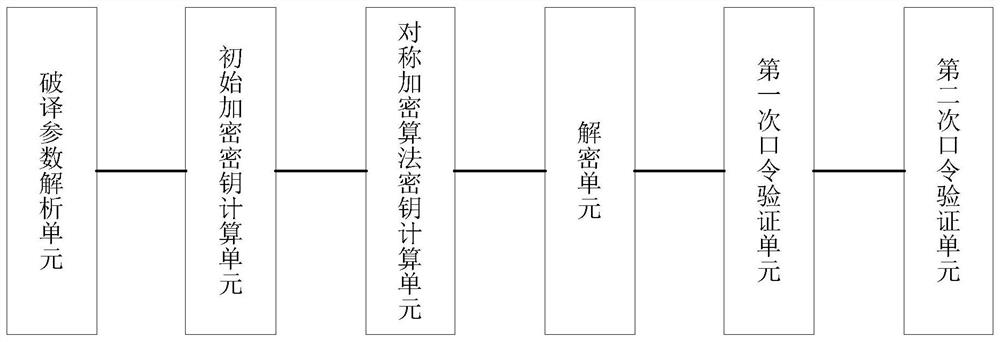 An improved ppt2003 file deciphering method and device