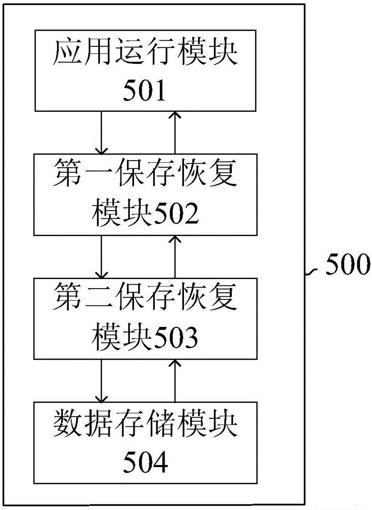 Starting method and system for application container