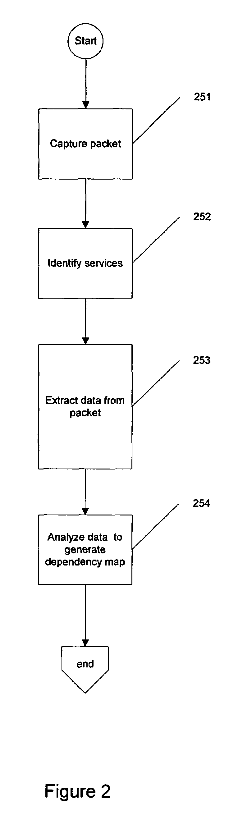 Method and system for automatic classification of applications and services by packet inspection
