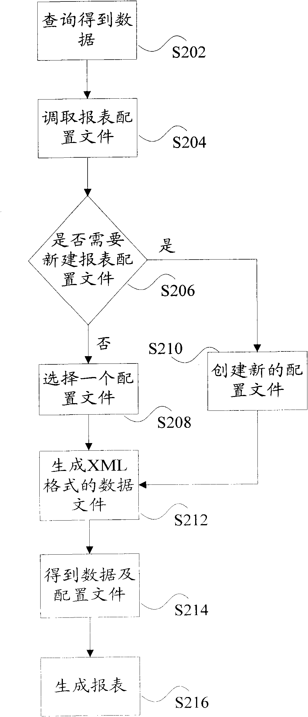 Method and system for exporting data
