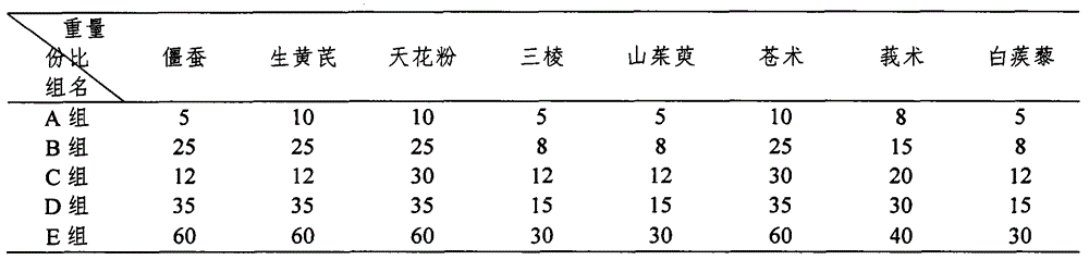 Traditional Chinese medicine composition for treating diabetes and its complications and preparation method thereof