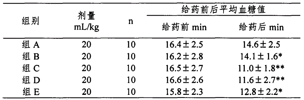 Traditional Chinese medicine composition for treating diabetes and its complications and preparation method thereof