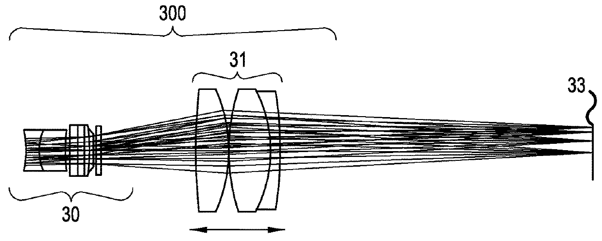 Optical Zoom System And Method For Its Use