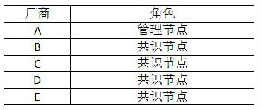 Decentralized supplier information management method based on block chain