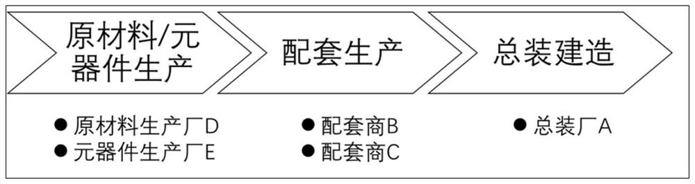 Decentralized supplier information management method based on block chain