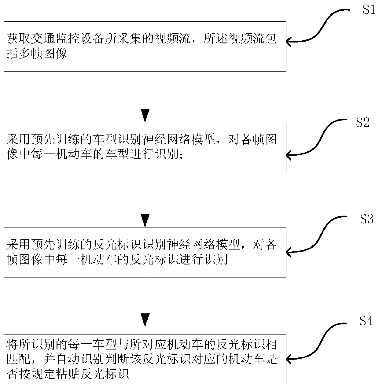 Recognition method, system and storage medium for motor vehicles not affixing reflective markings in accordance with regulations