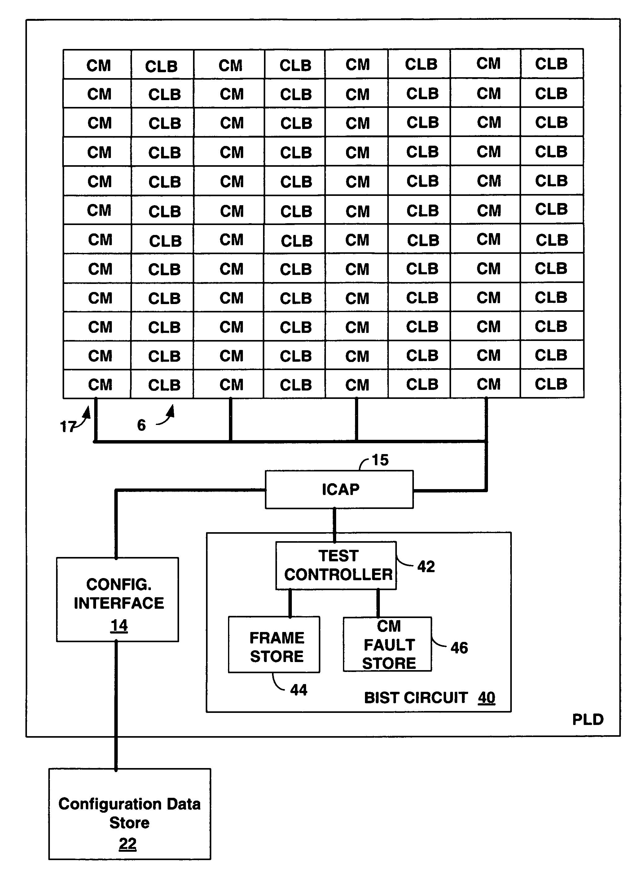 Total configuration memory cell validation built in self test (BIST) circuit